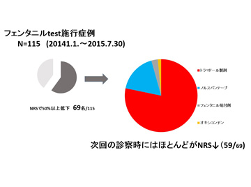 脊髄刺激療法up to date