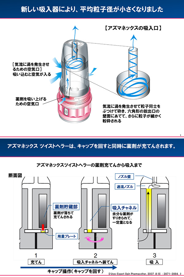 シムビコート シクレソニド