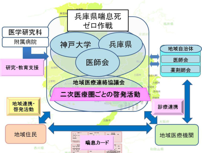 組織図