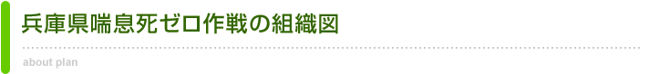 兵庫県喘息死ゼロ作戦の組織図