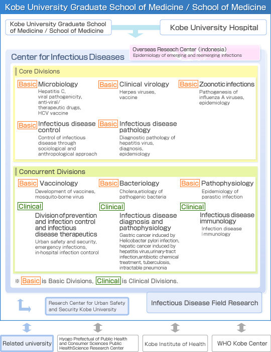 Center for Infectious Diseases