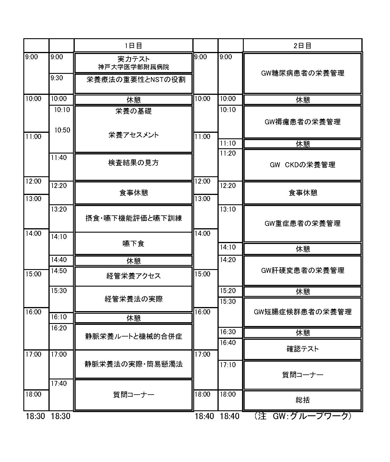 栄養医療コースカリキュラム