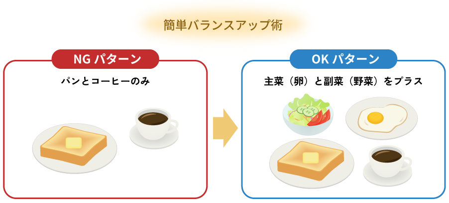 簡単バランスアップ術