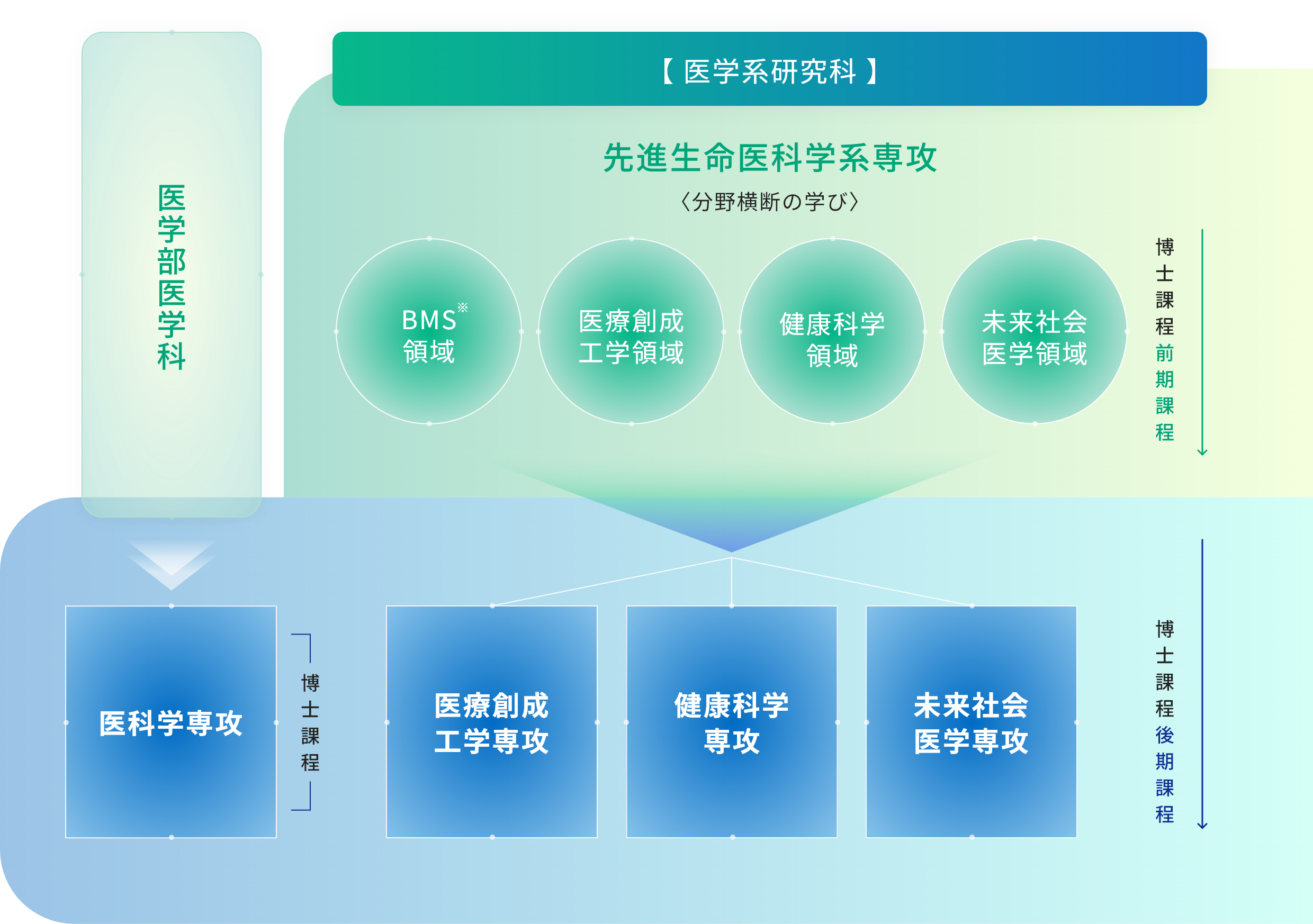 分野横断図 PC