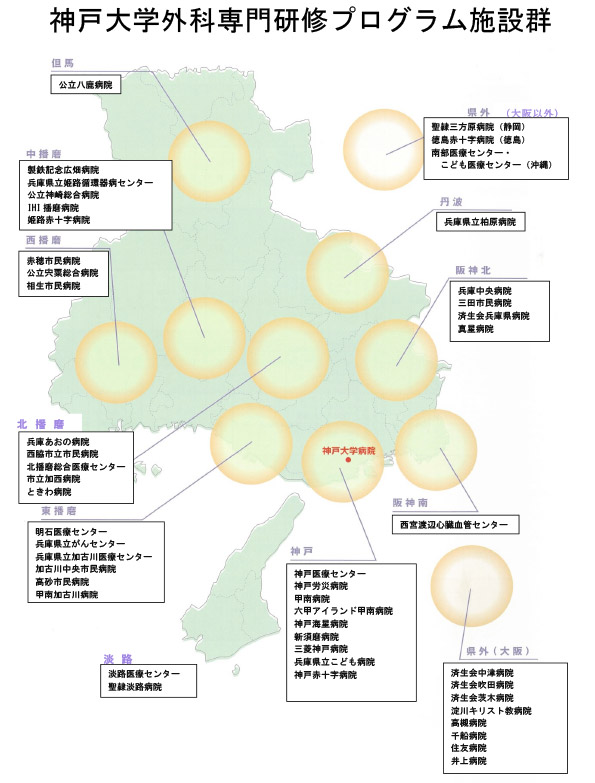 神戸大学外科専門研修プログラム施設群