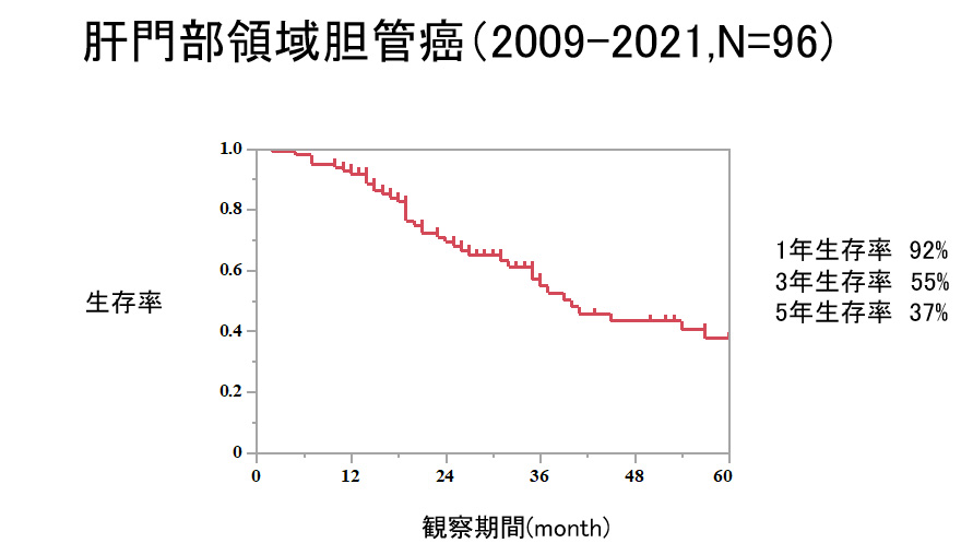 腹腔鏡下胆嚢摘出術