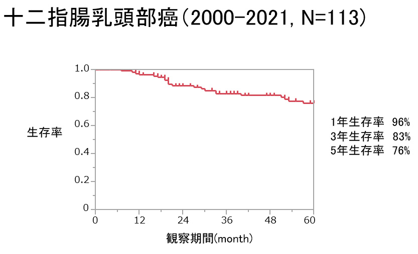 腹腔鏡下胆嚢摘出術