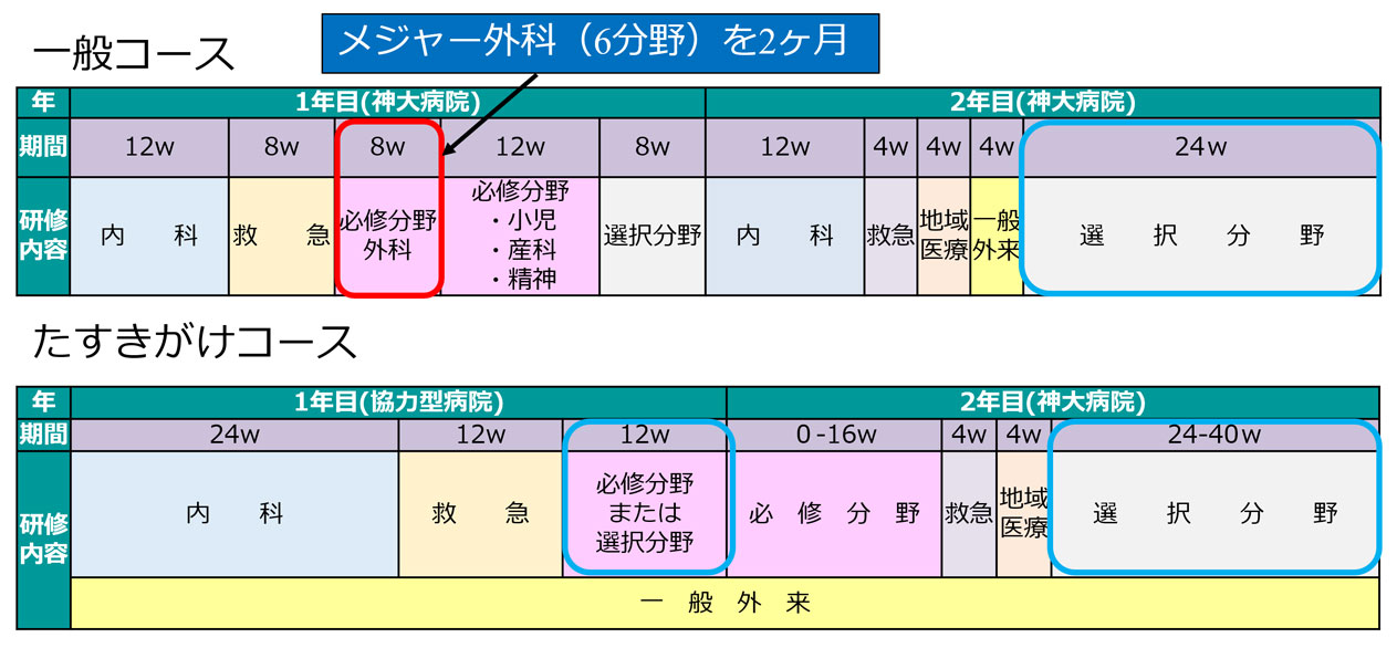 研修コース