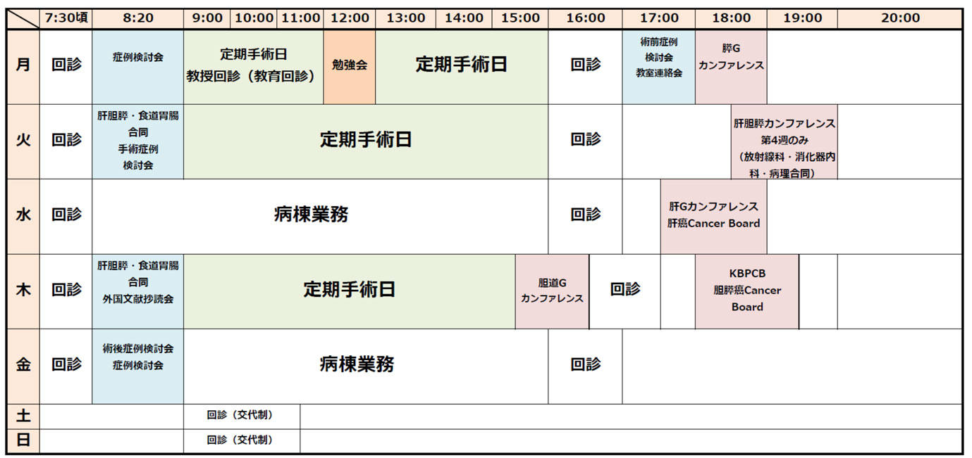 週間スケジュール