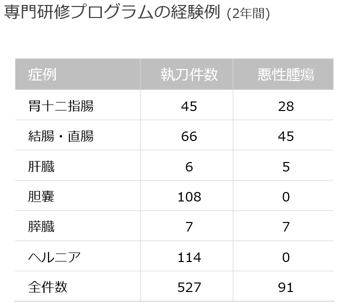 神戸大学 豊富な手術経験
