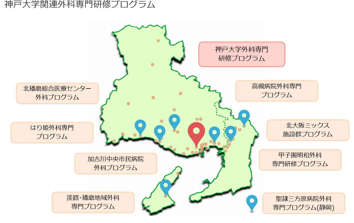 神戸大学 多様な研修プログラム