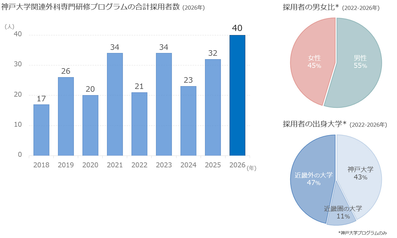 神戸大学 採用実績