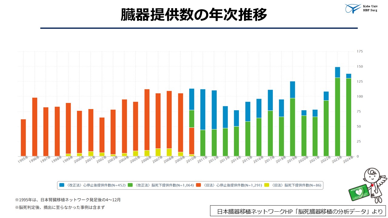 肝移植