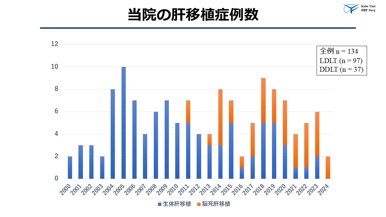 脳死肝移植