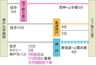 バス時間