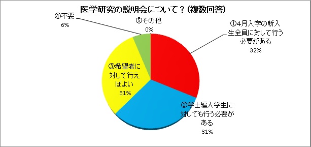 医学研究の説明会について？