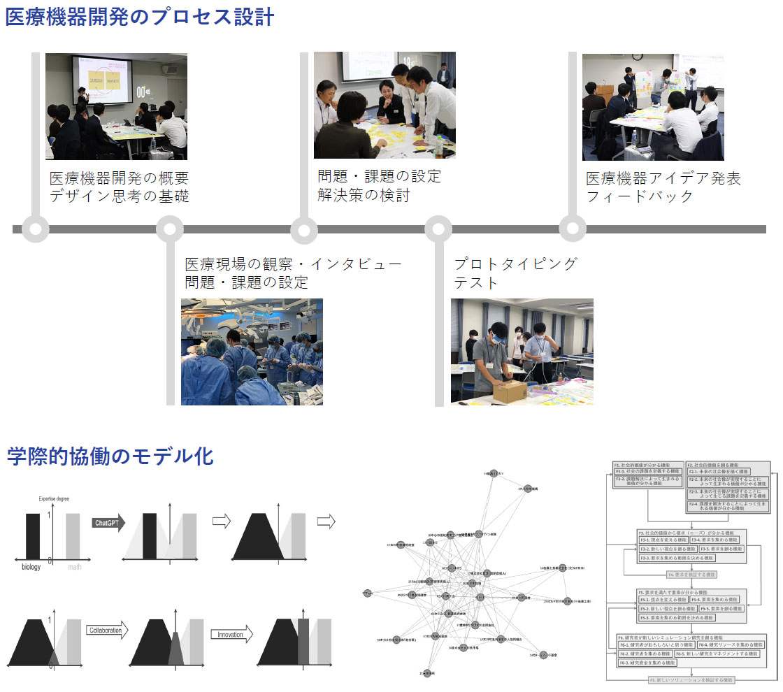 医療機器開発のプロセス設計と学際的協働のモデル化