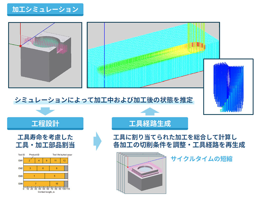 加工シミュレーション図