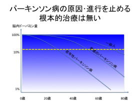 パーキンソン氏病の治療