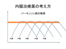 パーキンソン氏病の治療