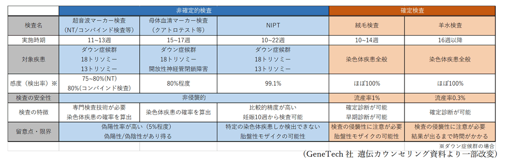 先天性疾患と染色体疾患