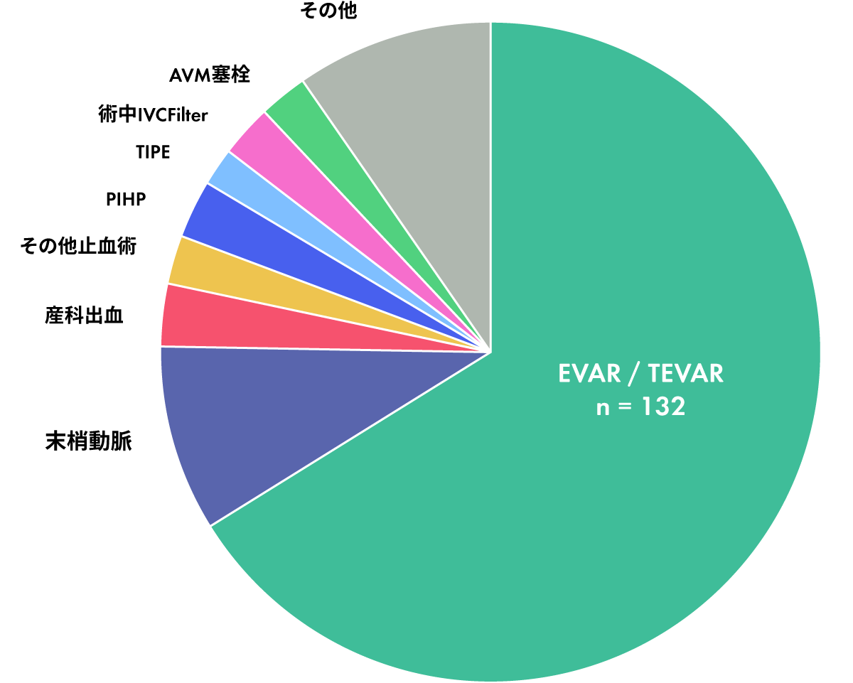 Hybrid OR 174件
