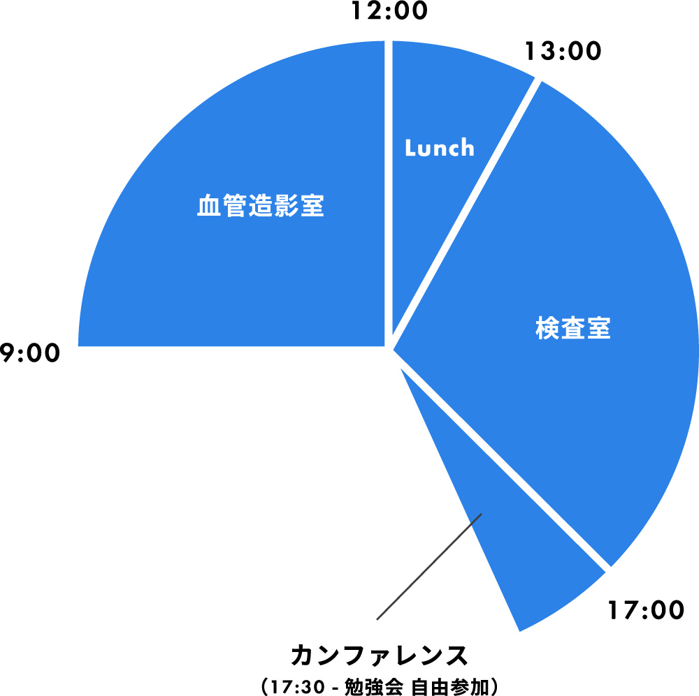 1日のスケジュール例