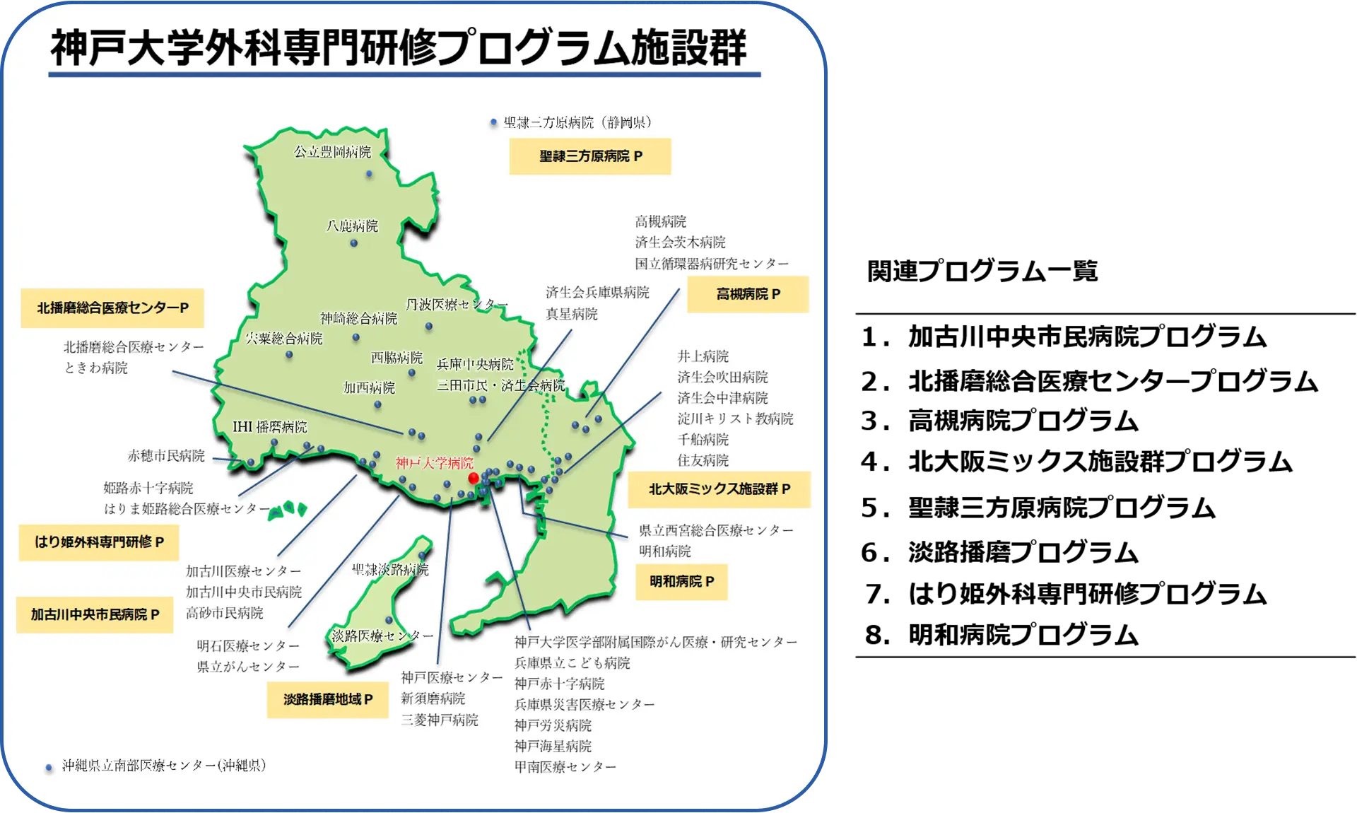 6診療科