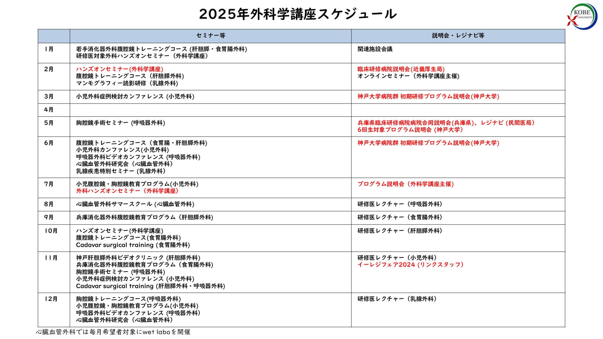 2025年外科学講座スケジュール