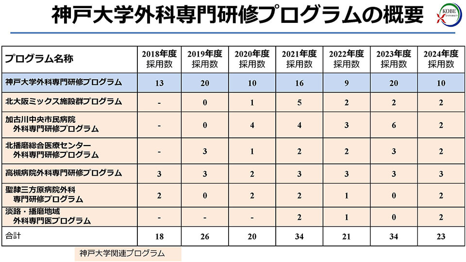 6診療科