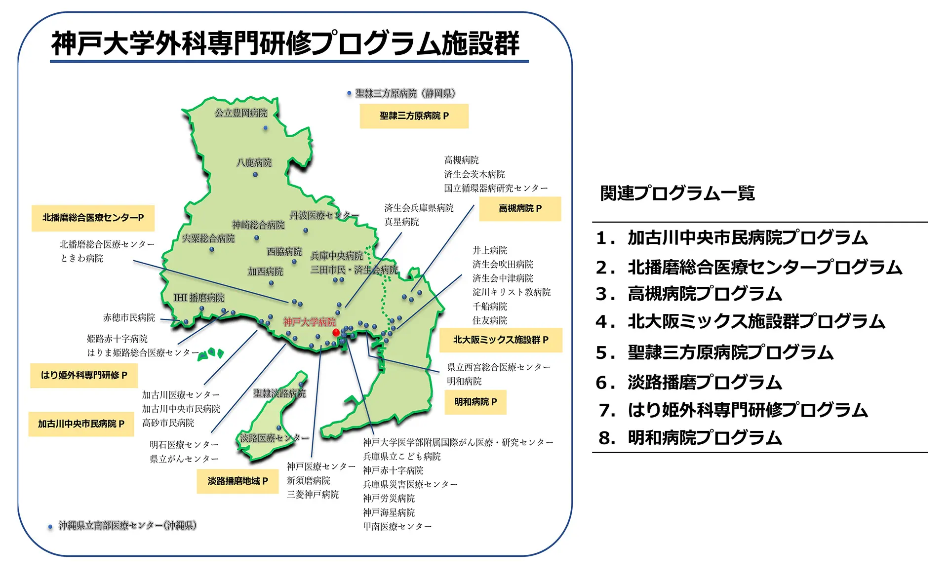 6診療科