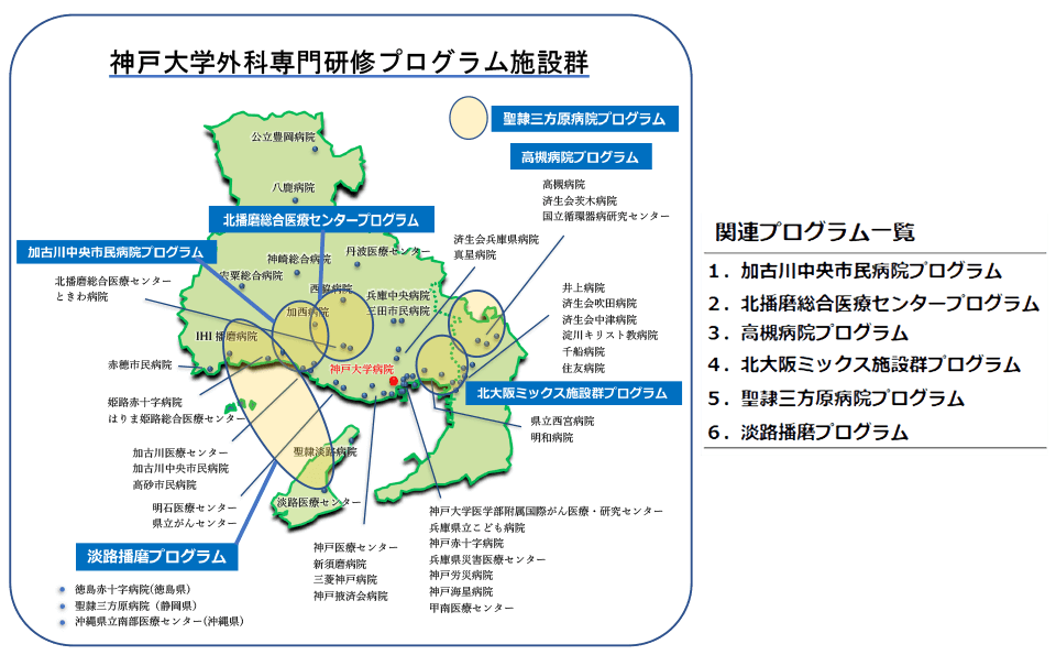 6診療科