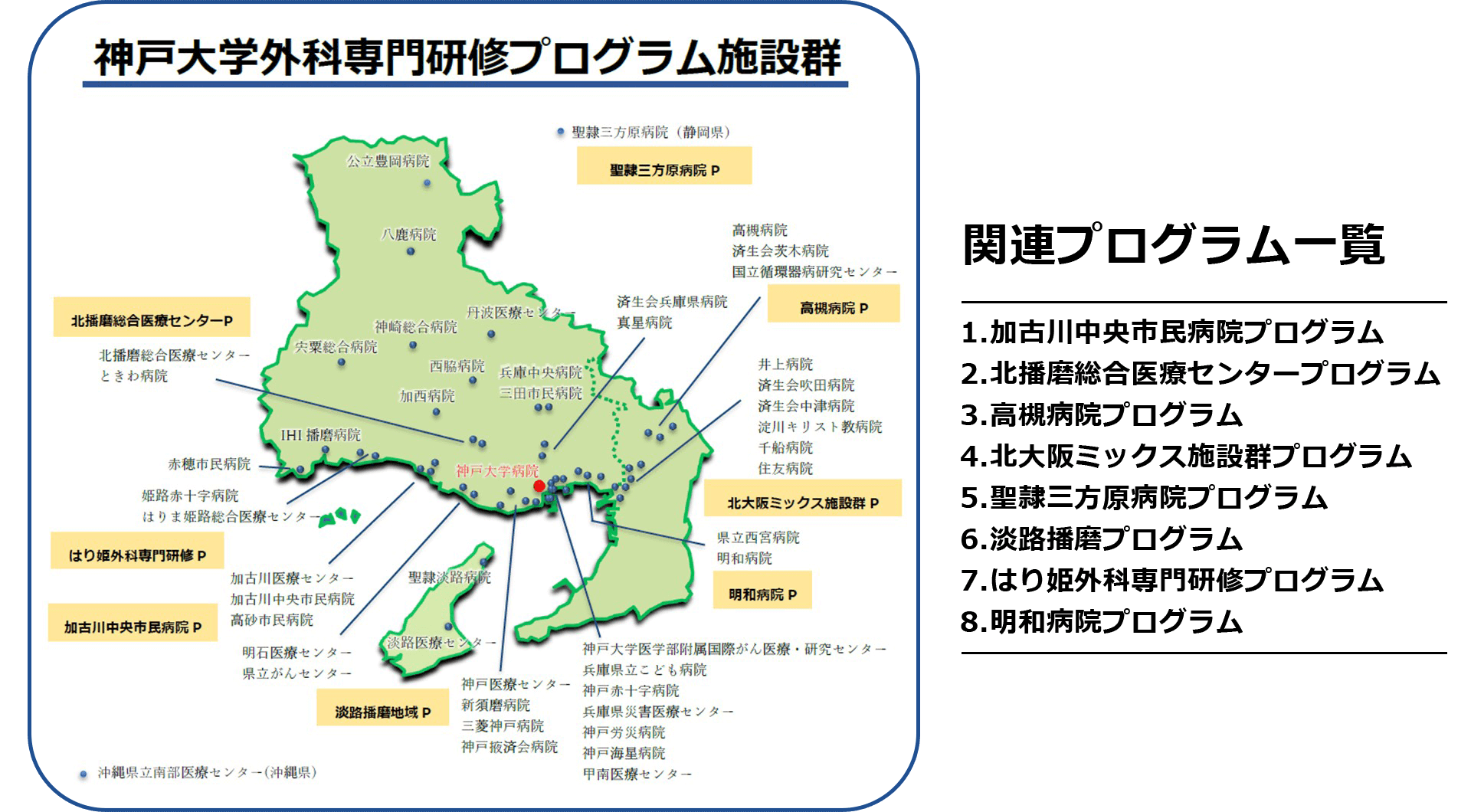 6診療科