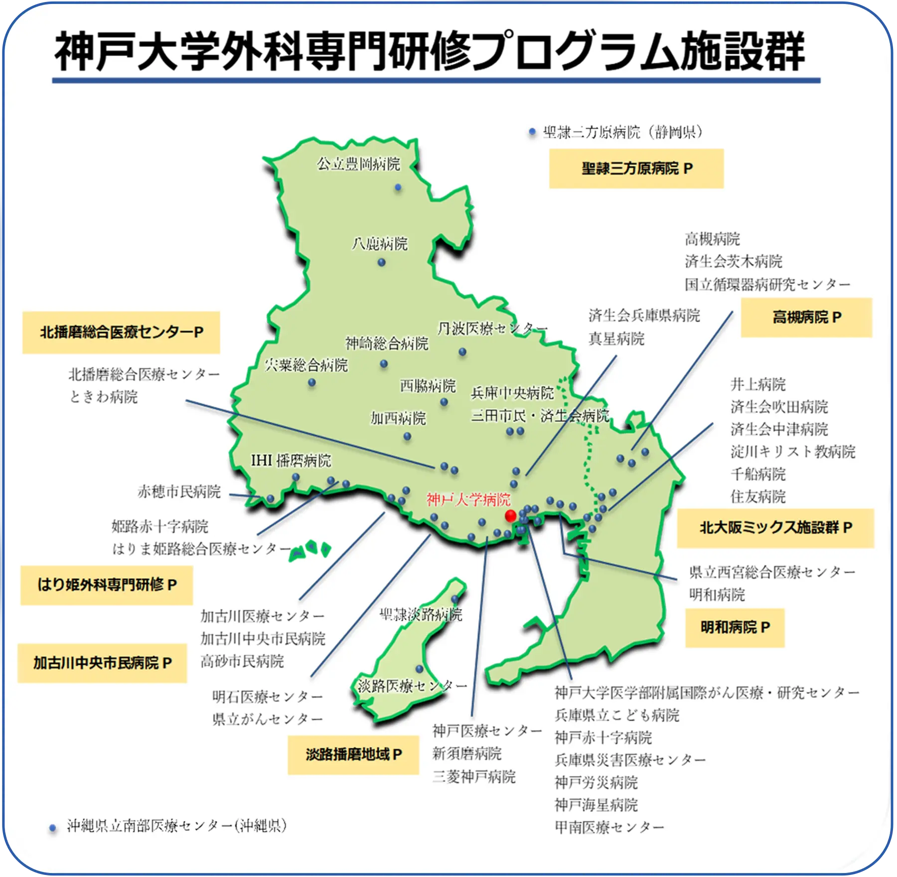 6診療科