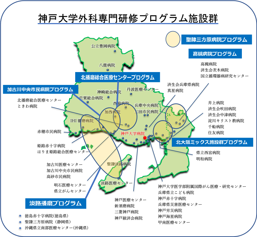 6診療科
