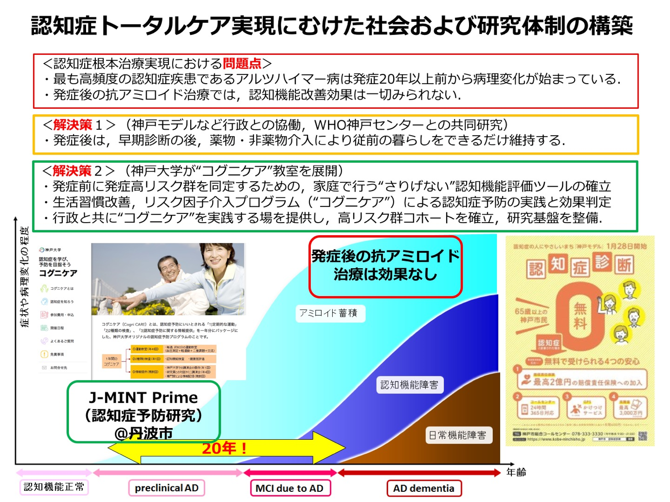 認知症トータルケア実現にむけた社会および研究体制の構築