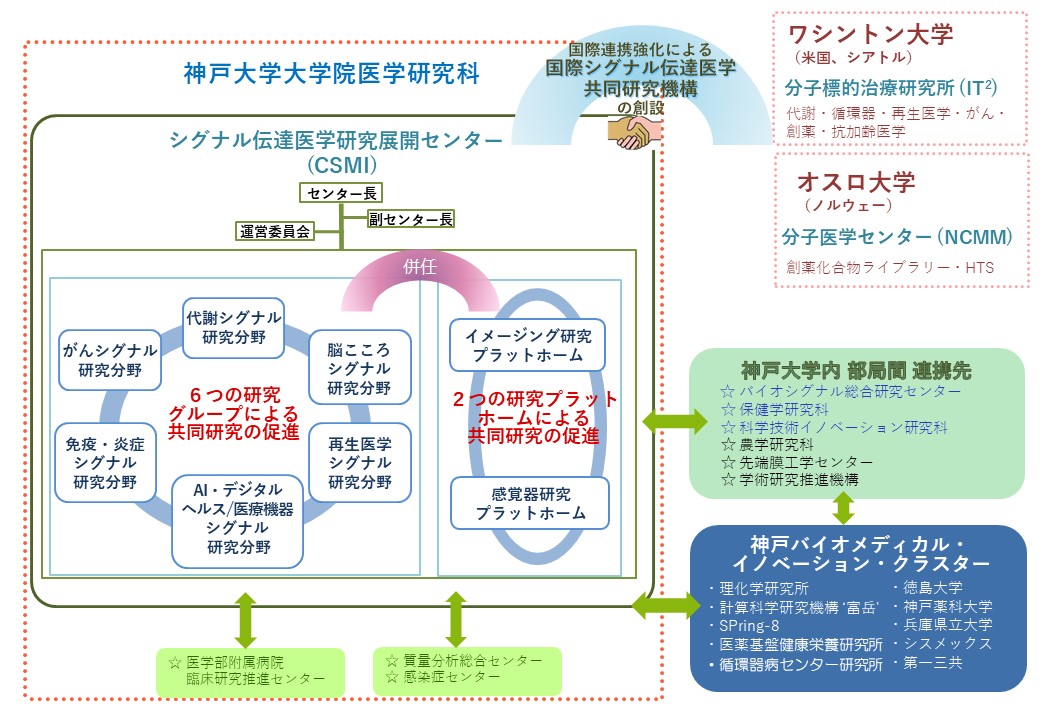 事業概念図